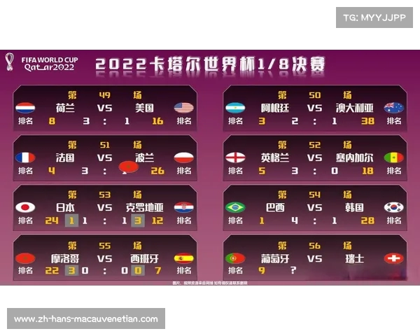 2022卡塔尔世界杯精彩对决全记录及比分汇总分析 2022卡塔尔世界杯精彩对决全记录及比分汇总分析